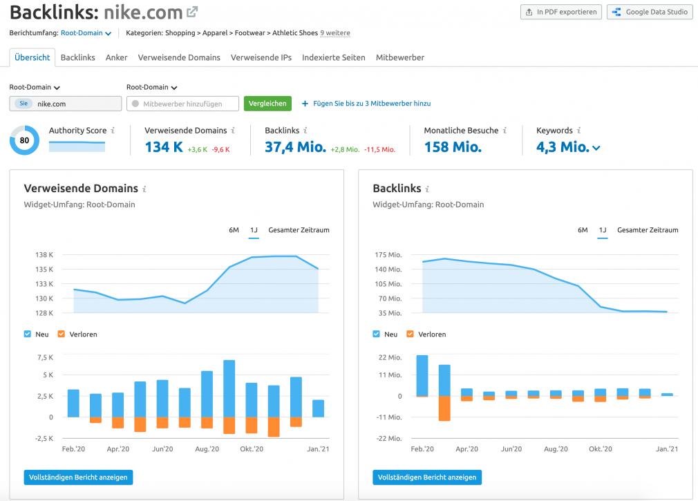 SEMrush Backlinks Analytics Tool Screenshot
