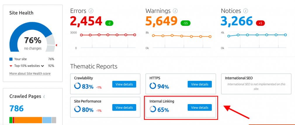 SEMrush Site Audit Report showing Internal Linking data