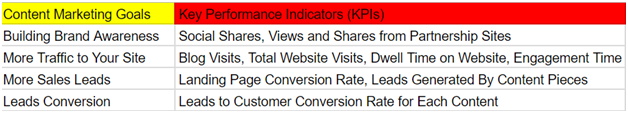 Content marketing goals and KPIs_image