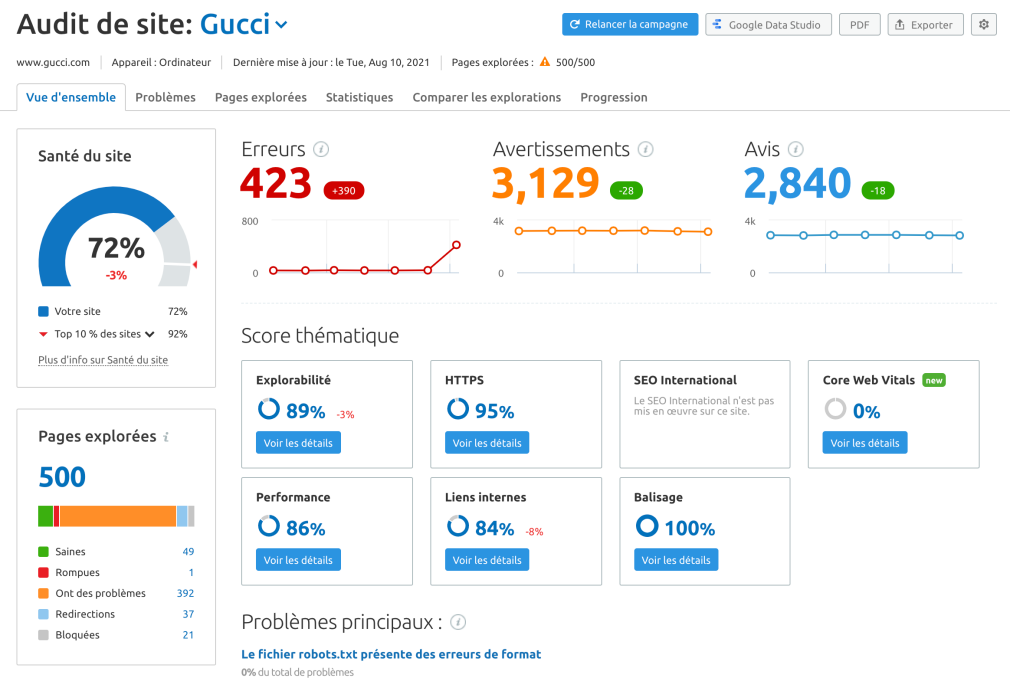 audit de site