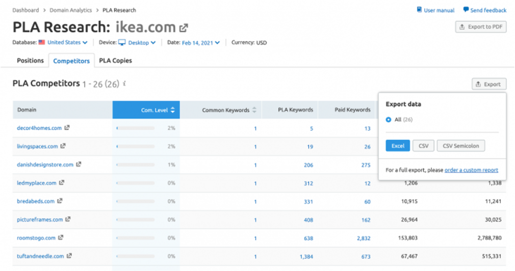 Semrush PLA-Recherche