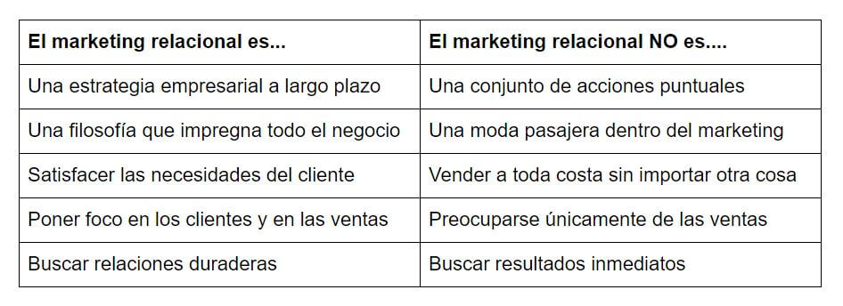 Marketing relacional vs marketing transaccional