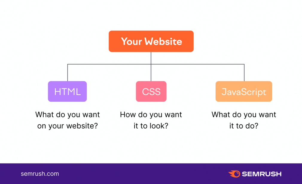 What Is JavaScript & What Do You Use It For? Digital Marketing Agency