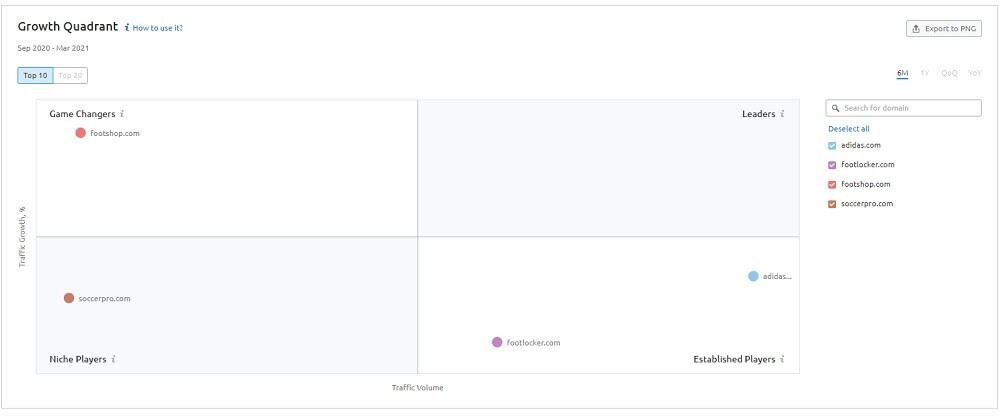 how to do market research