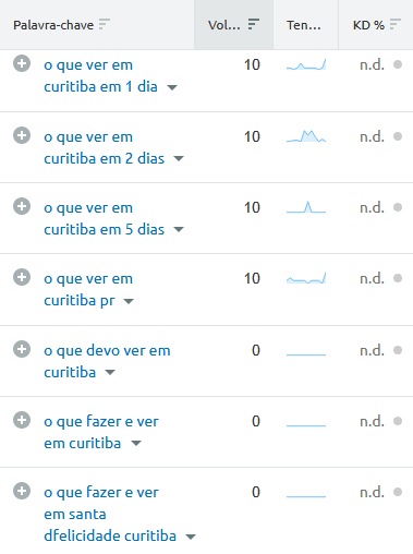 Mais exemplos de palavras-chave