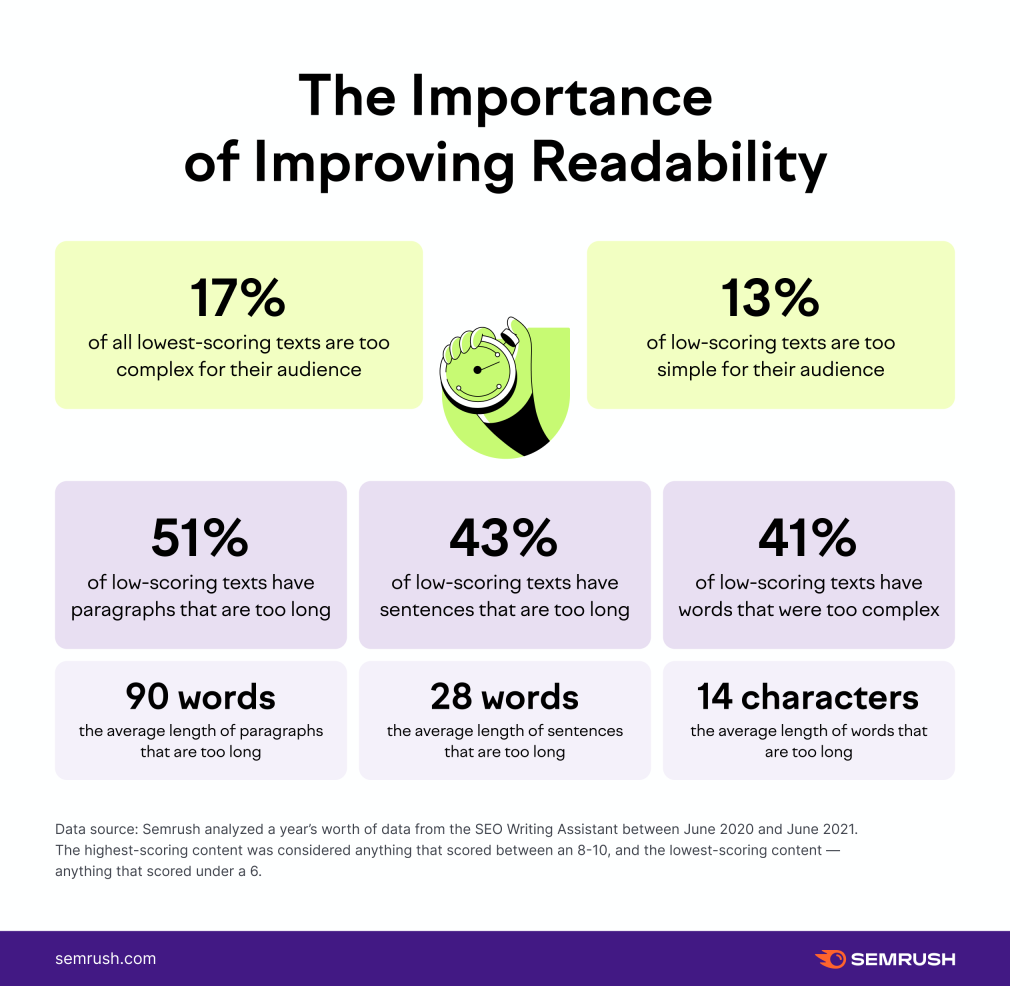 statistics astir  readability