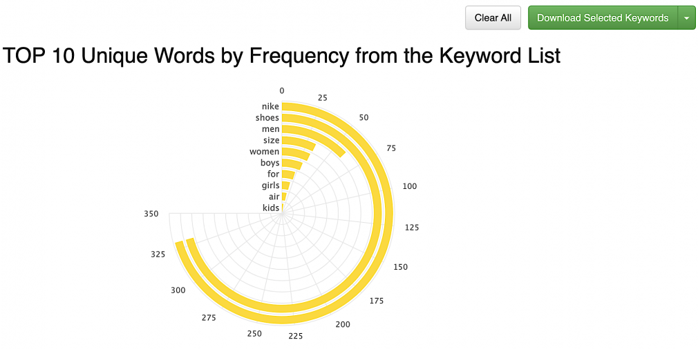 Best 12 Free Tools For Advanced Keyword Research 21 Edition