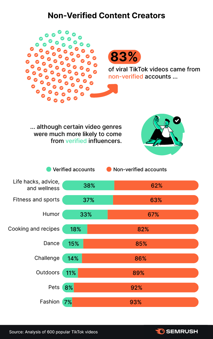 Аналіз 600 популярних відео TikTok
