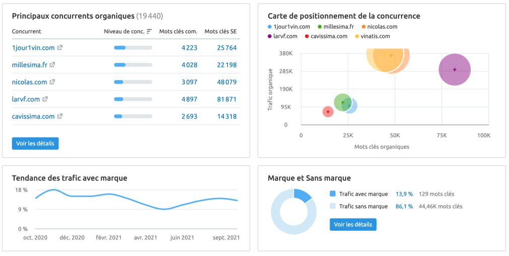 concurrents organiques