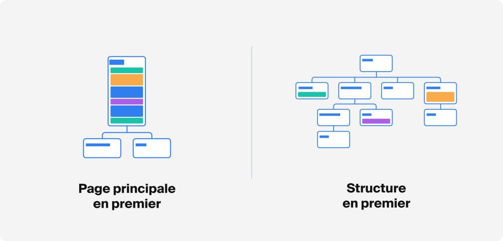 page principale