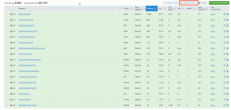 updating metrics in keyword manager
