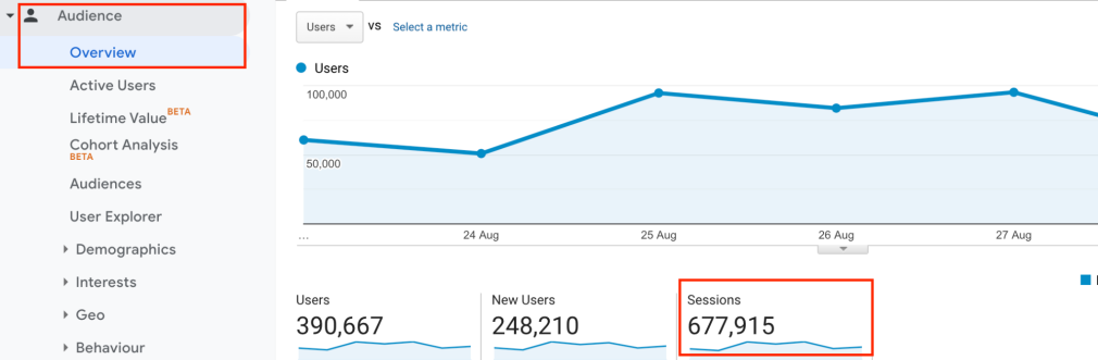 google analytics sessions
