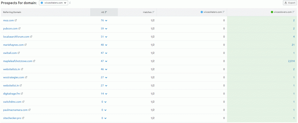 Backlink Gap Analysis Tool