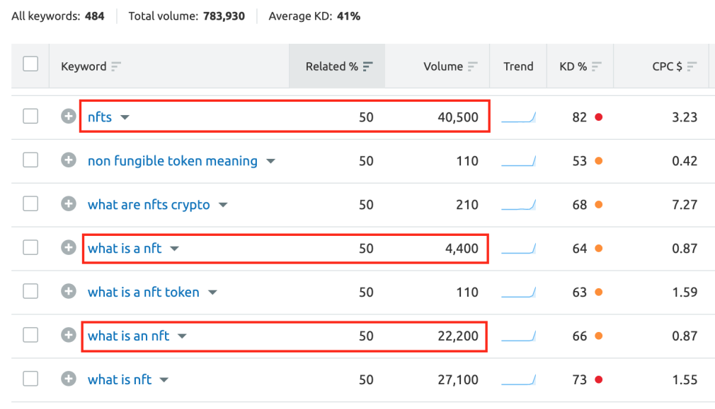 how to search for keywords