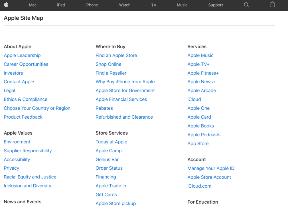 shopify sitemap