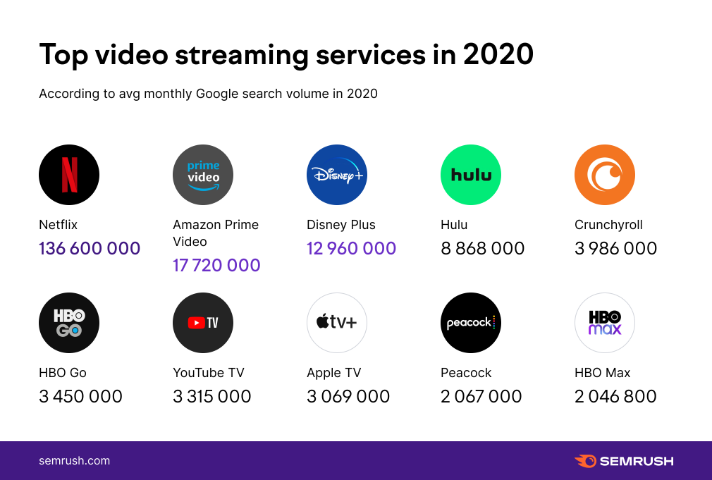 most watched streaming shows 2020