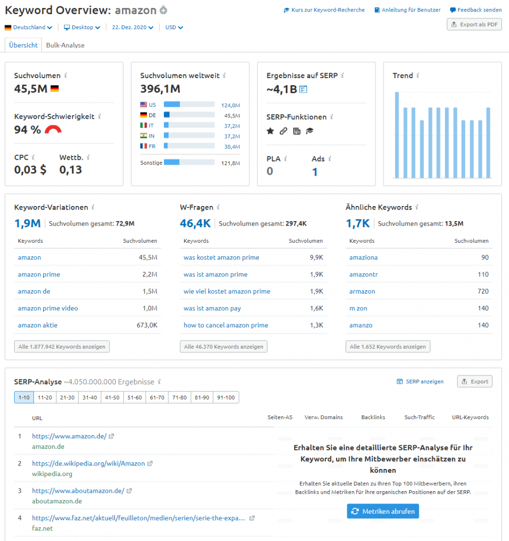Semrush Keyword-Übersicht