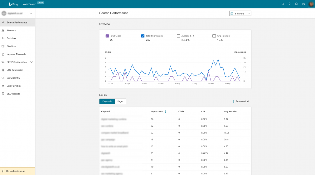 Bing Webmaster Tools data