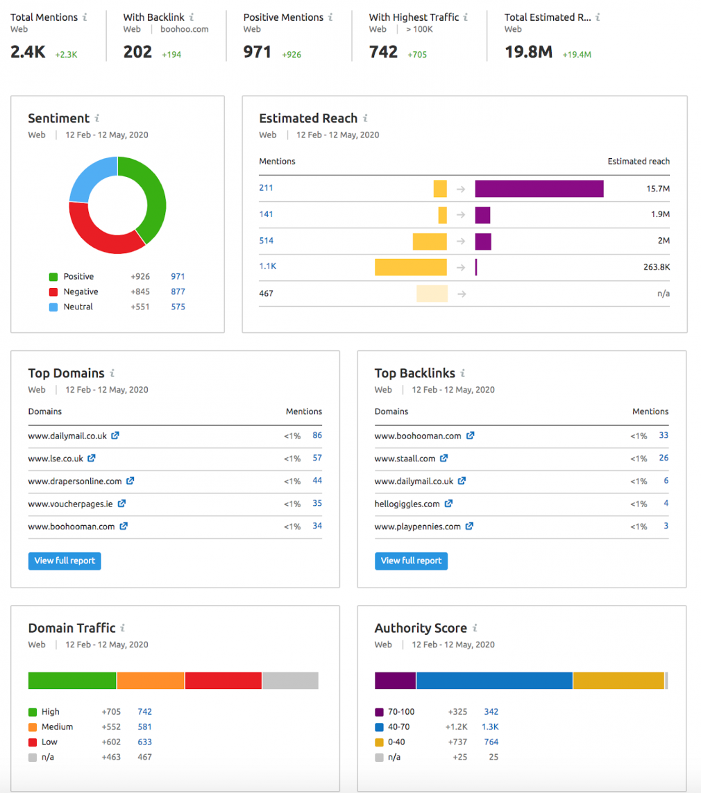 brand mentions for online reputation management example