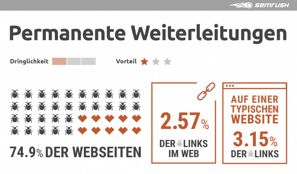internal-links-de-06.png