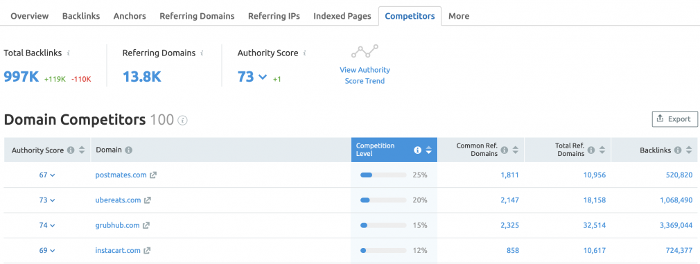 Link Building With Semrush: 9 Effective Strategies For Backlinks