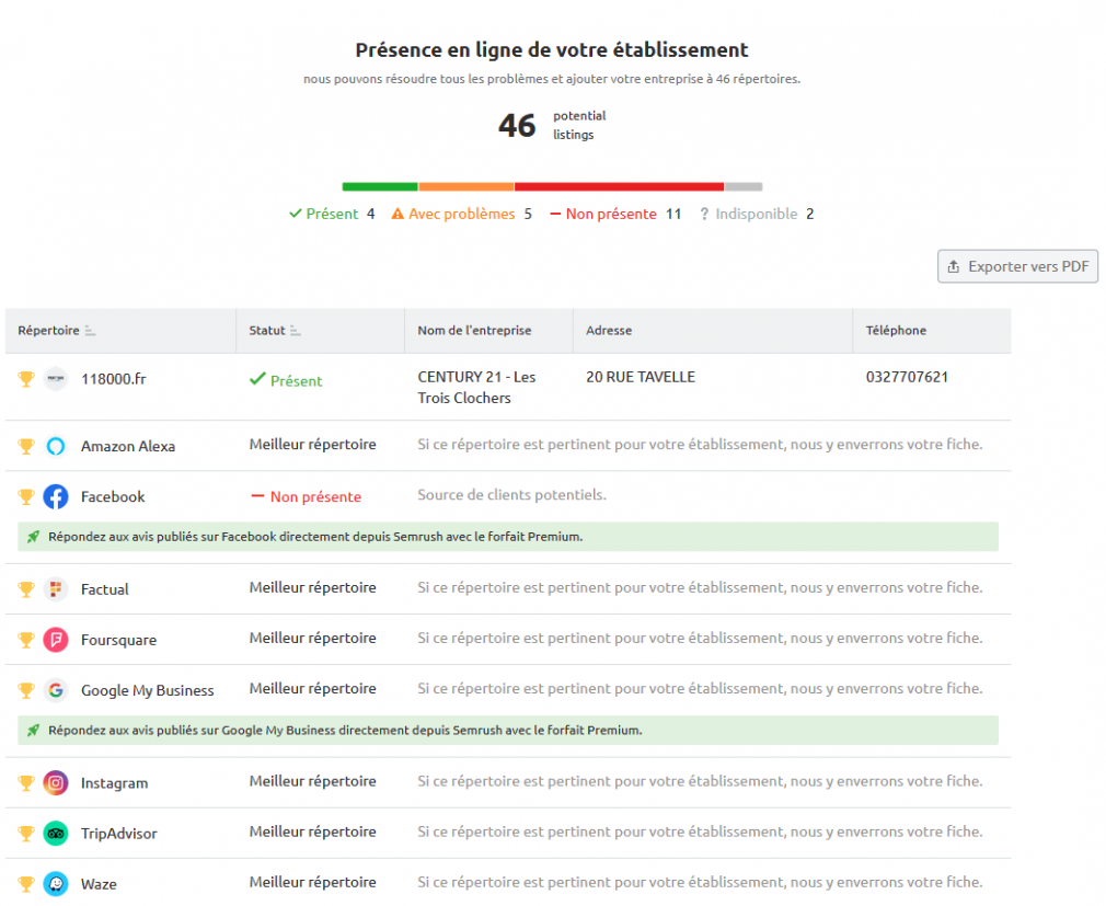 listing management