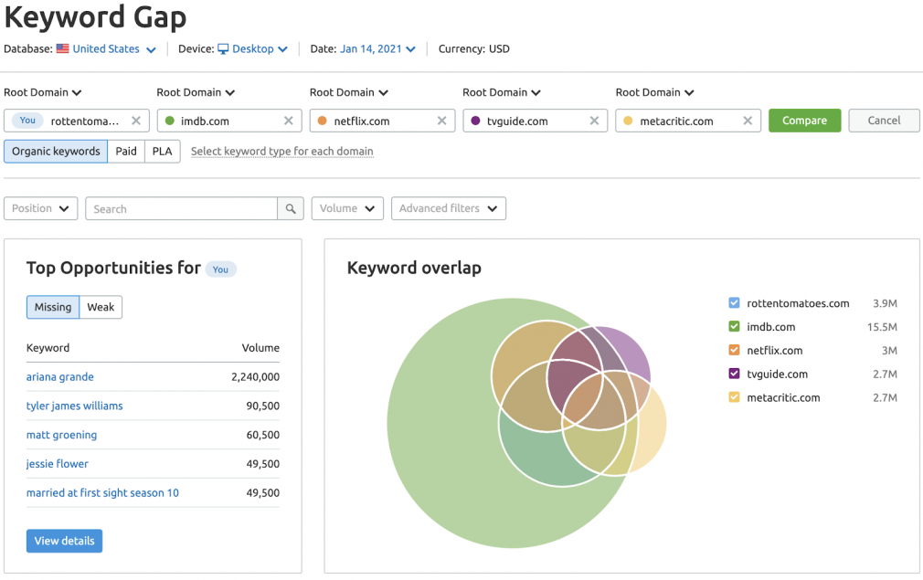 Keyword Gap