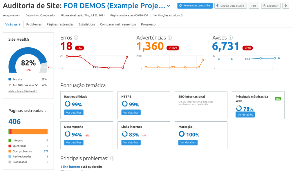 Site audit Semrush Auditoria de site