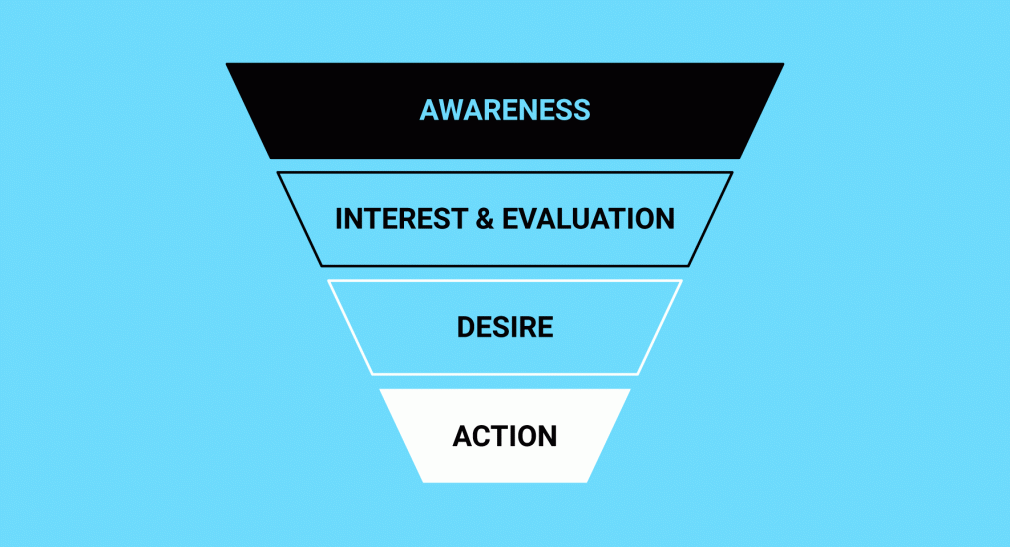 sales funnel