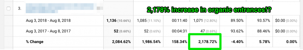 google analytics all pages report organic entrances