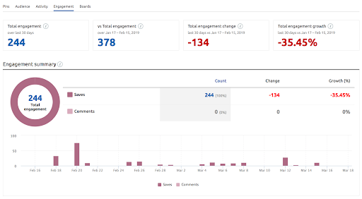 semrush for pinterest