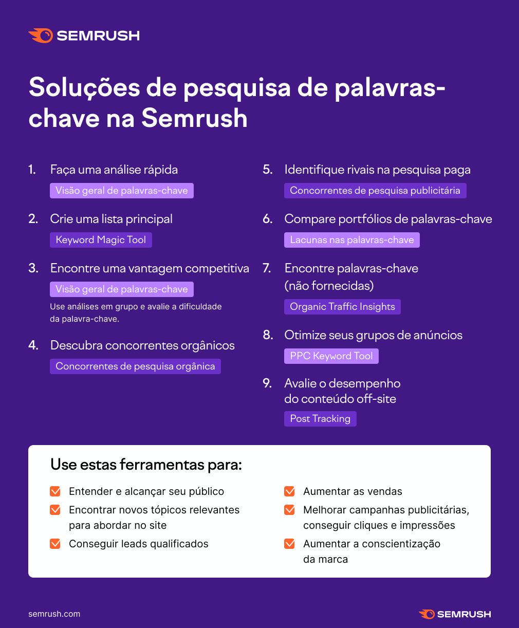 pesquisa de palavras-chave semrush