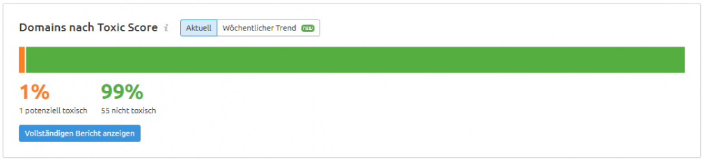 Backlink Audit: Toxic Score