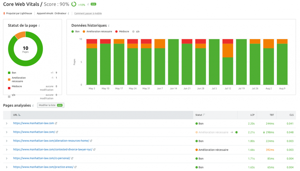 core web vitals semrush