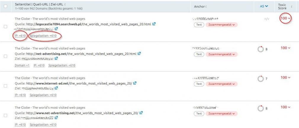 Backlink Audit: Spiegelseiten