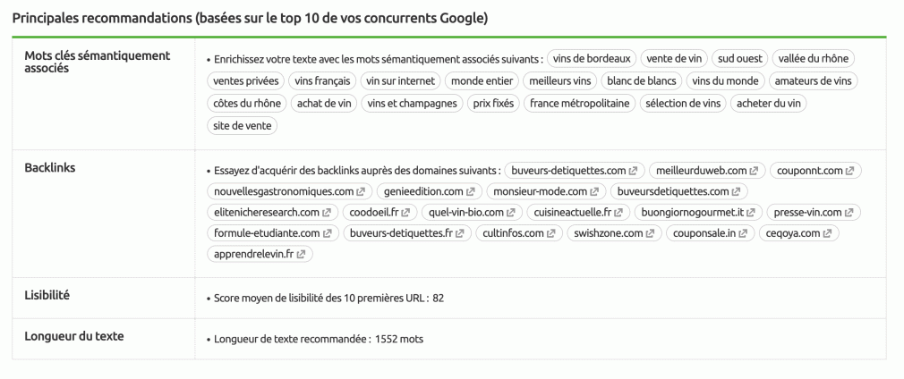 seo content template