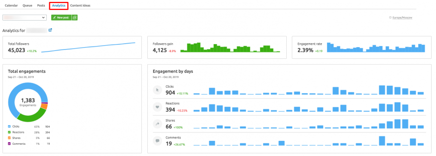 semrush for linkedin