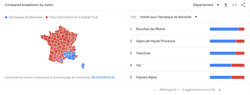 Google Trends : intérêts régionaux