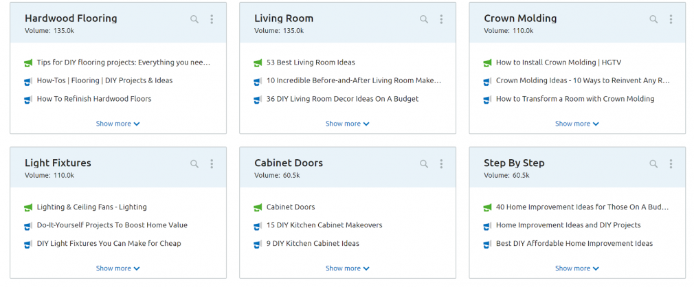 SEMrush content cards screenshot