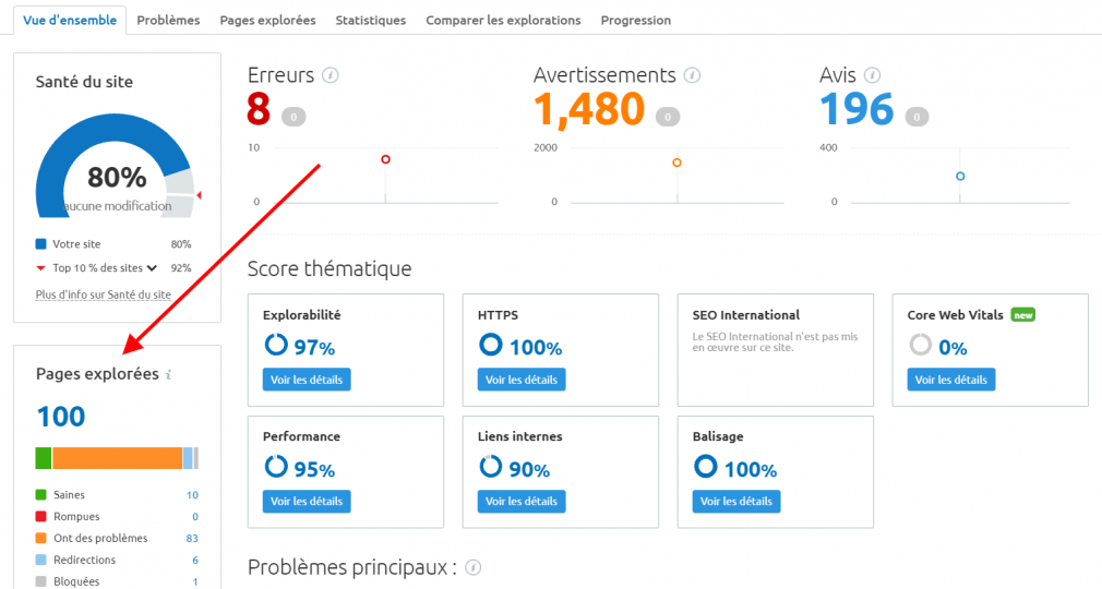 Semrush audit de site pages explorées