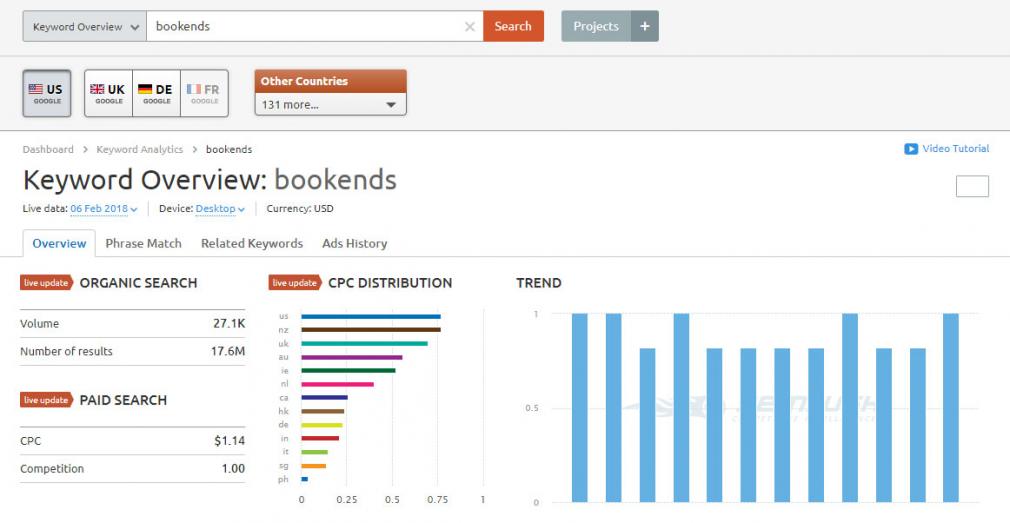 Amazon SEO Strategy