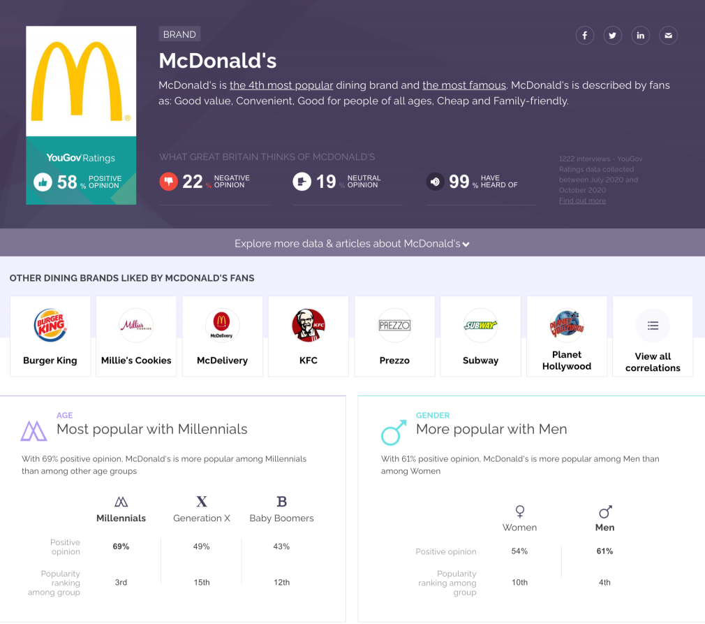 mcdonald