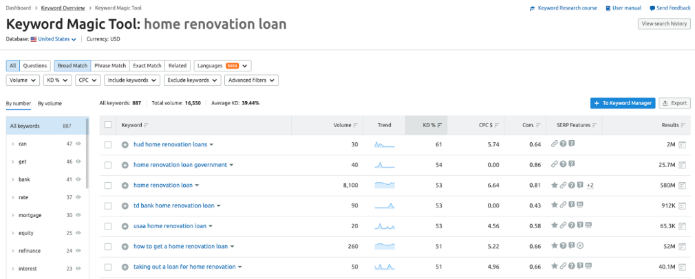 (KD%) in the Keyword Magic Tool.