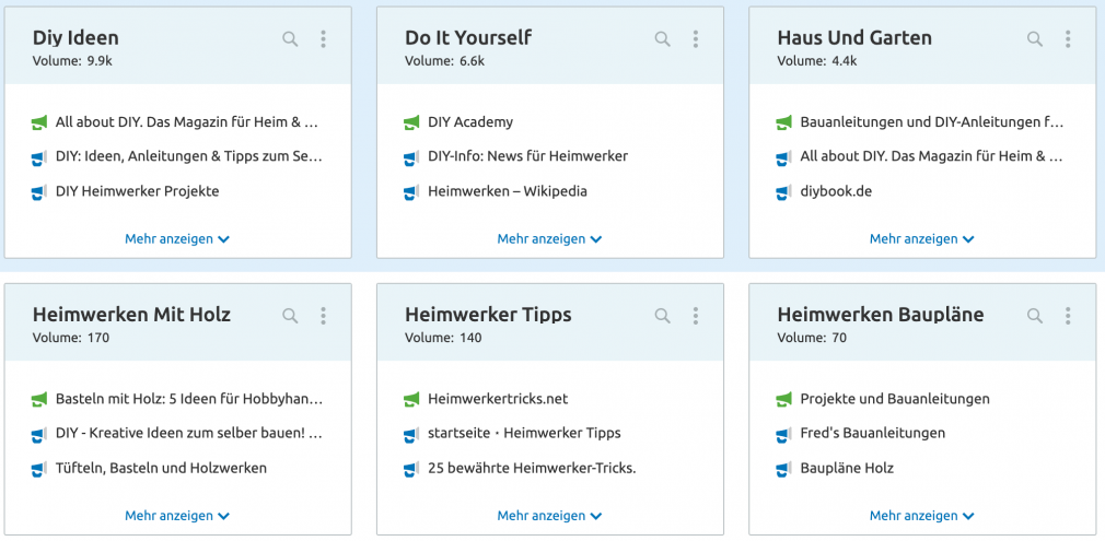 SEMrush Themenkarten Screenshot