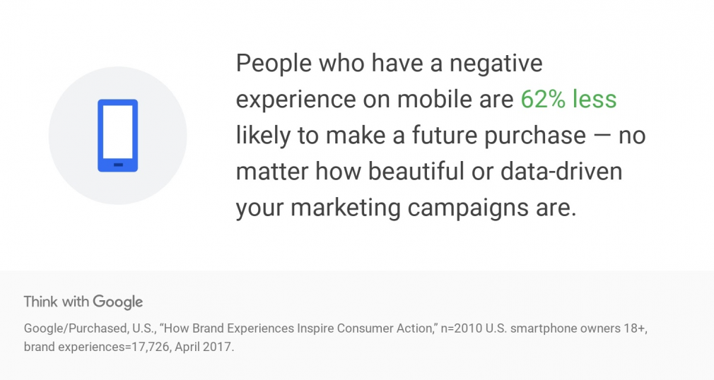 Google Quote on negative mobile user experience