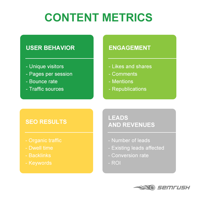 Content metrics