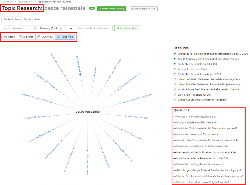 SEMrush Topic Research Mindmap