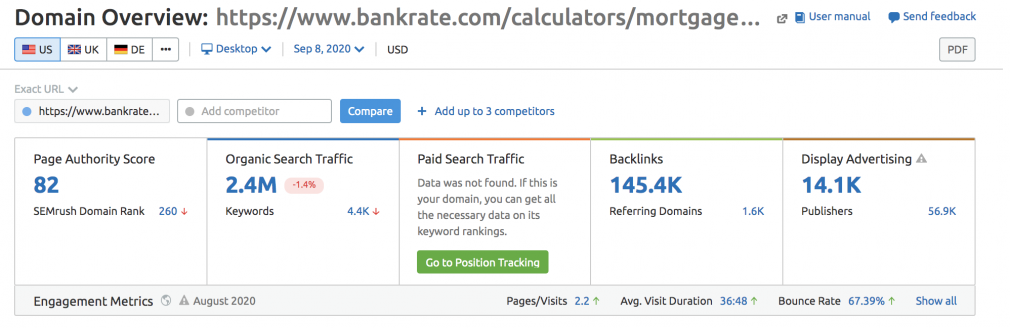 semrush bankrate mortgage calculator organic data screenshot