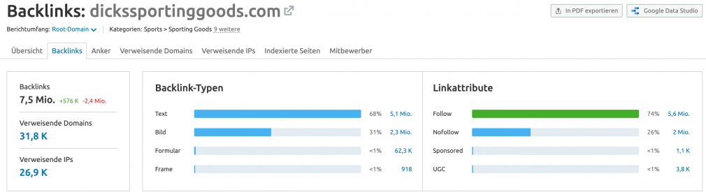 SEMrush Backlink Analytics Tool