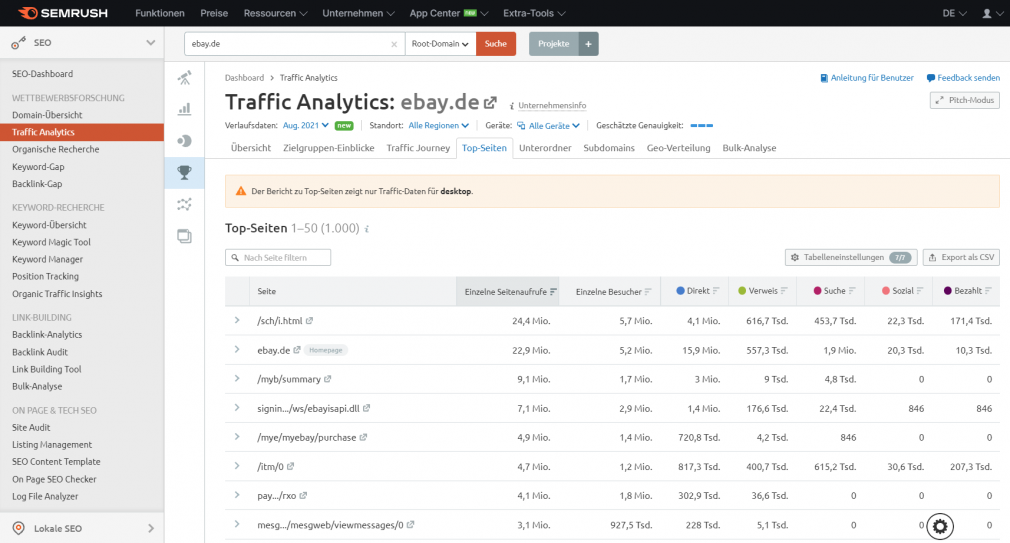 Semrush Traffic Analytics - Top-Seiten